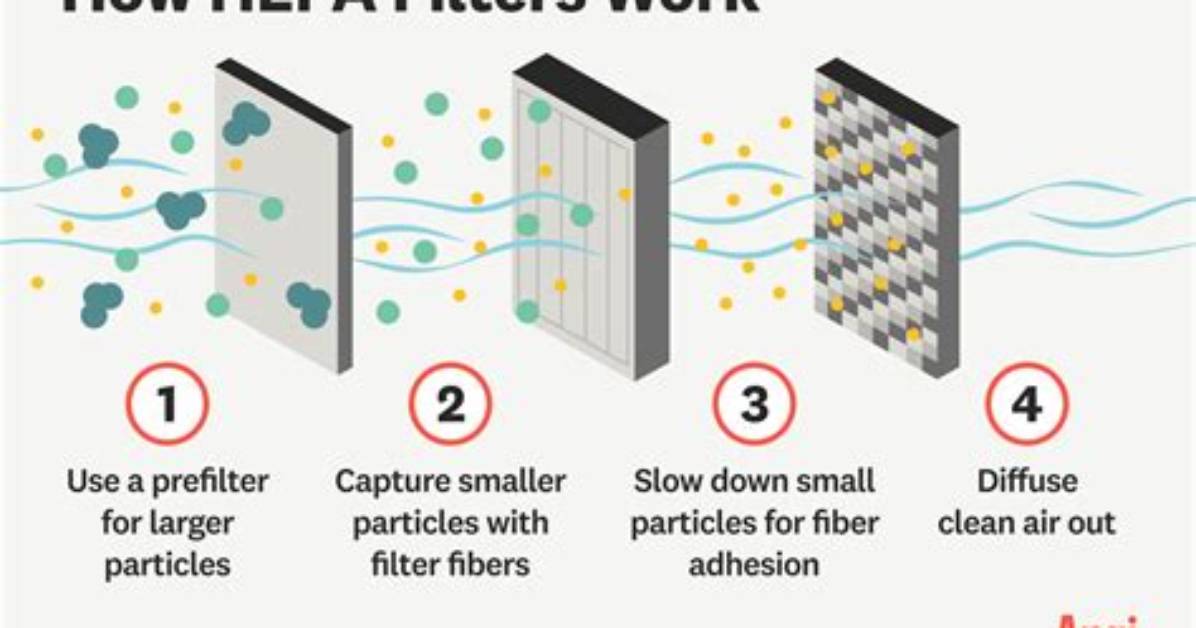 【How-To】How Long Do Hepa Filters Last