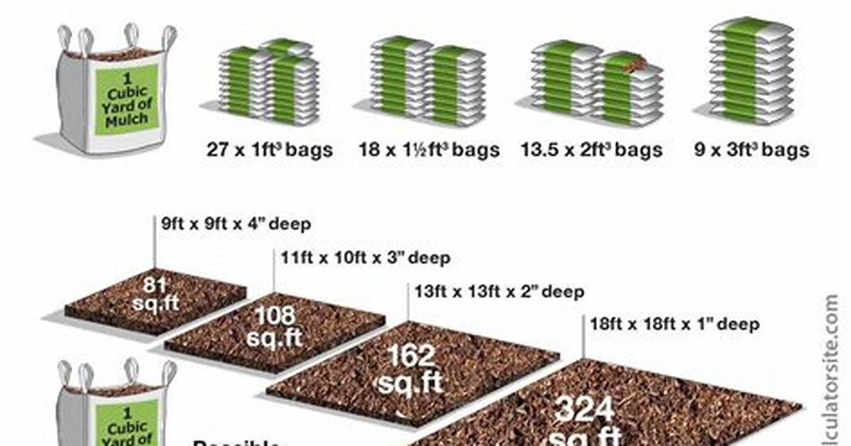 【How-To】How Much Does 5 Cubic Feet of Sand Weigh