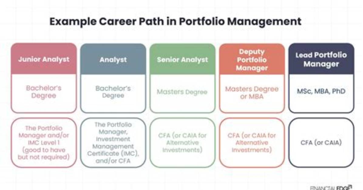 【How-To】How to Become a Portfolio Manager