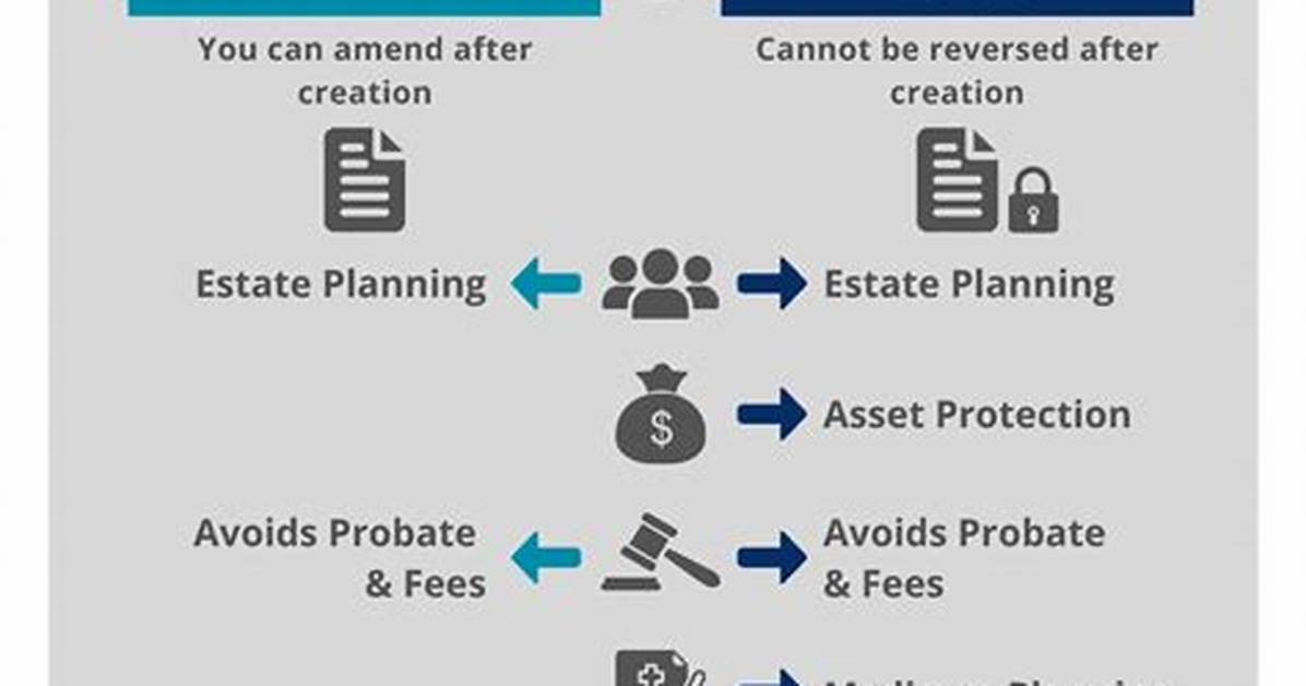 【How-To】How to Find a Trust Document