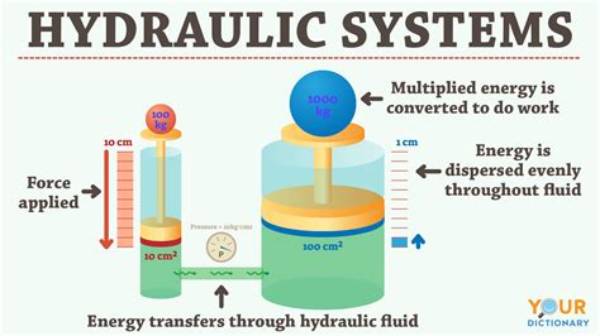 【How-To】How to Use Hydraulics in Gta 5 Pc