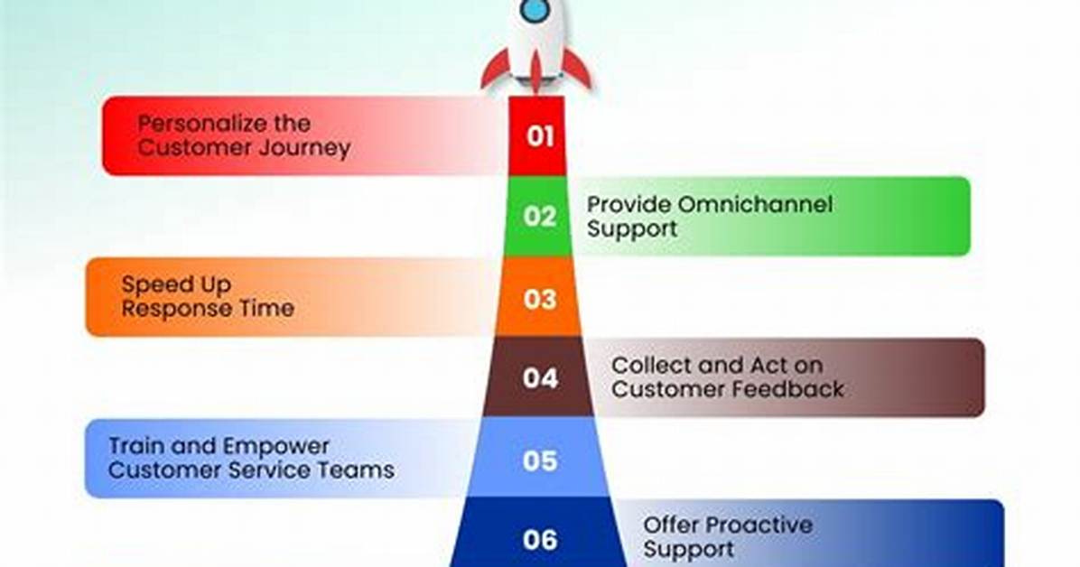 How to Improve Customer Experience on Website: a Comprehensive Guide