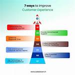 How to Improve Customer Experience on Website: a Comprehensive Guide