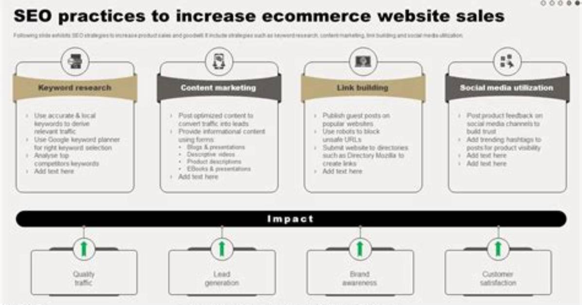 How to Increase Website Sales: a Comprehensive Guide for Your Business