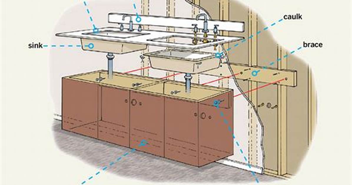 How to Install a Bathroom Sink