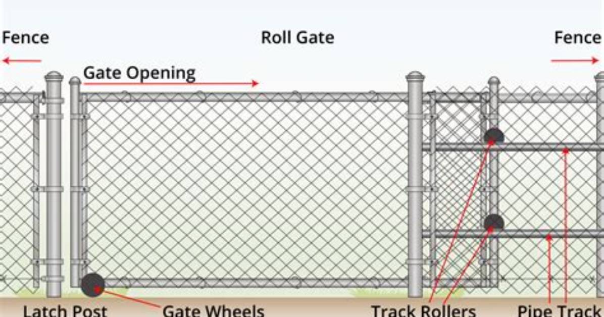 How to Install a Chain Link Rolling