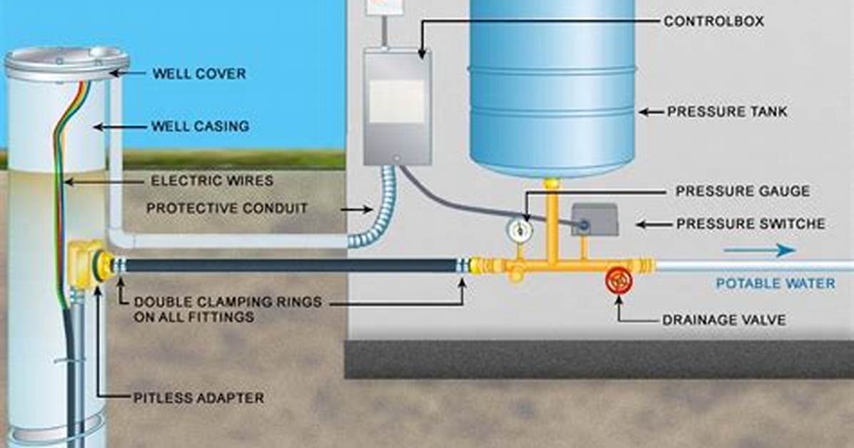 How to Install a Deep Well Water