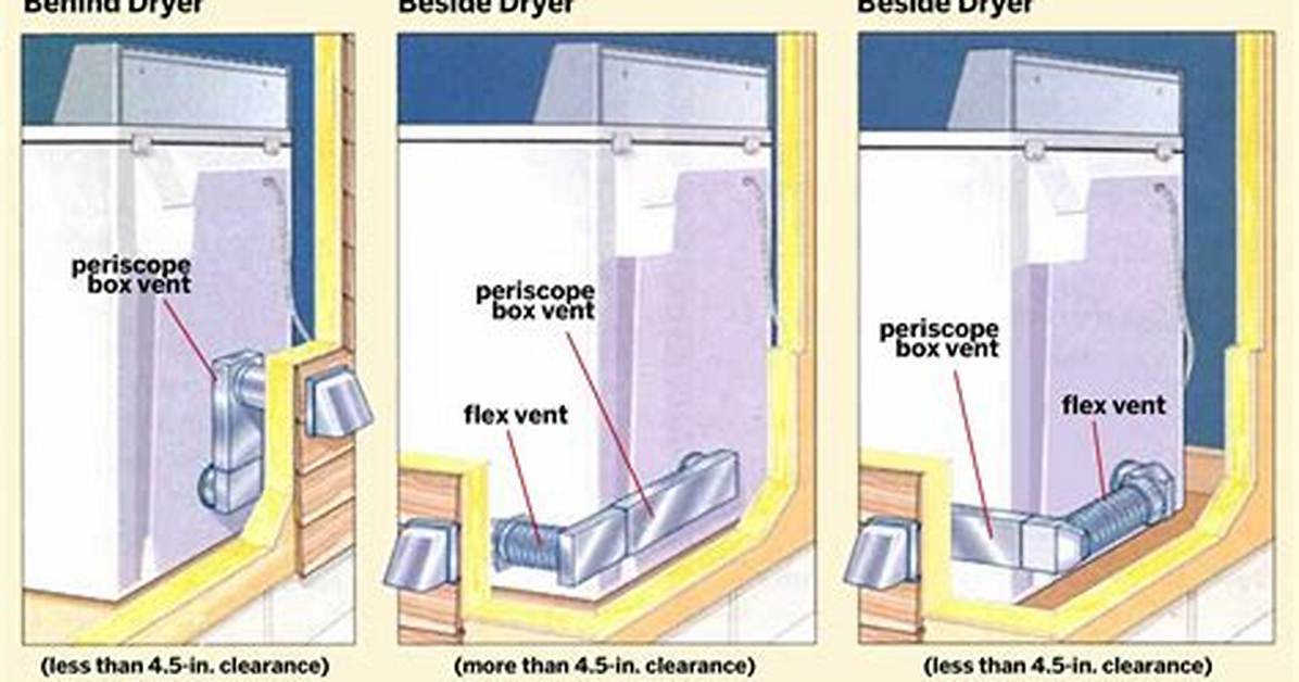 How to Install a Dryer Vent Through Vinyl
