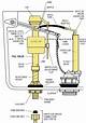 How to Install a Flowmaster Toilet Filler