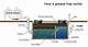 How to Install a Grease Trap