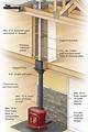 How to Install a Hardy Outdoor Woodstove