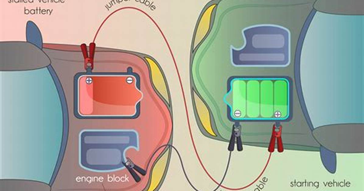 How to Install a Jumper Wire to Bypass the Lid Switch on a Whirlpool