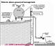 How to Install Aboveground Heating Oil Tank