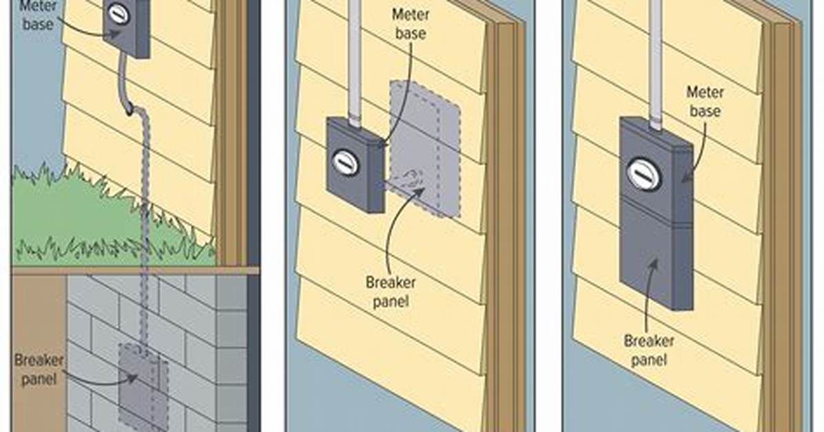 How to Install an Electrical Meter Pan