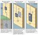How to Install an Electrical Meter Pan