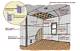 How to Install Blueboard Drywall