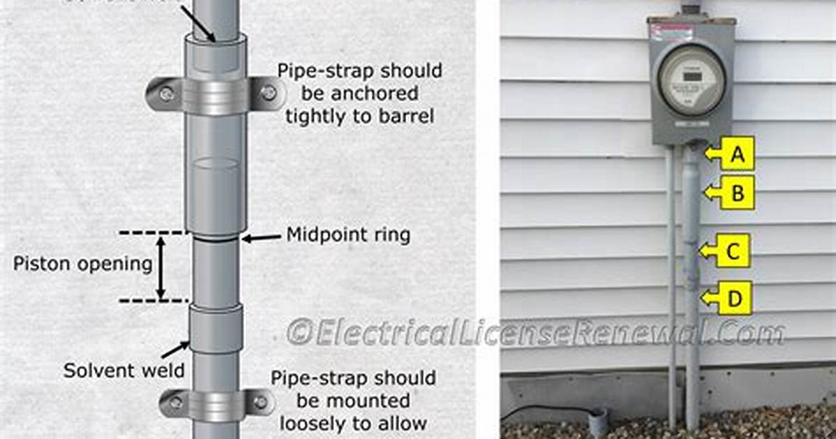 How to Install Electrical Pvc Expansion