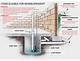 How to Install Footing Drains