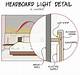 How to Install Lighting in a Headboard