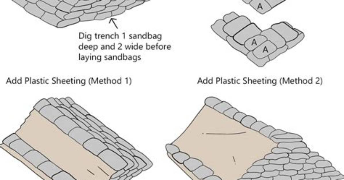 How to Install Sandbags | Homesteady