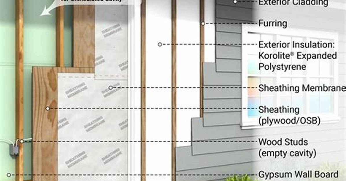 How to Insulate an Exterior Face of a Concrete Block
