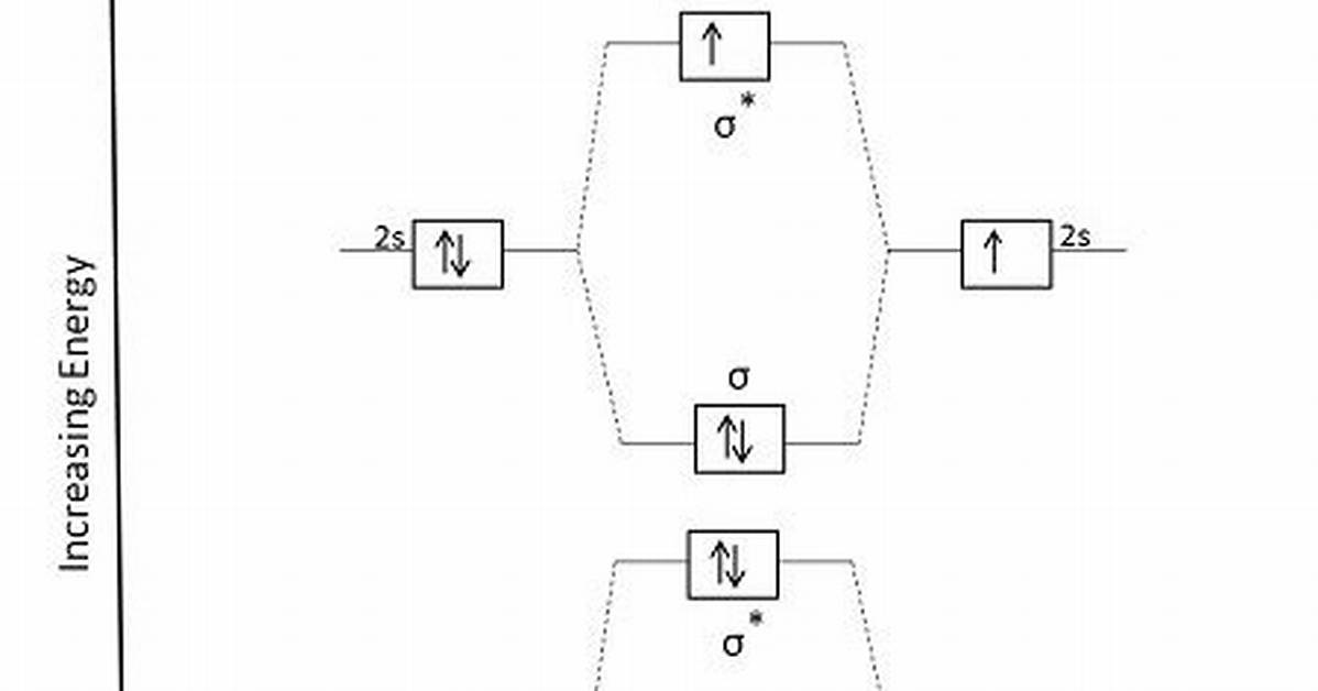 【How-To】Is Be2 2 Paramagnetic - Howto. Org