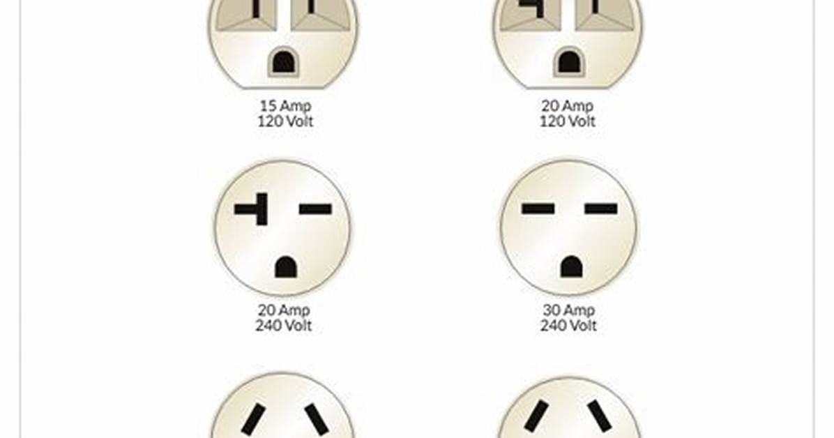 How to Know If an Electrical Plug Is Bad