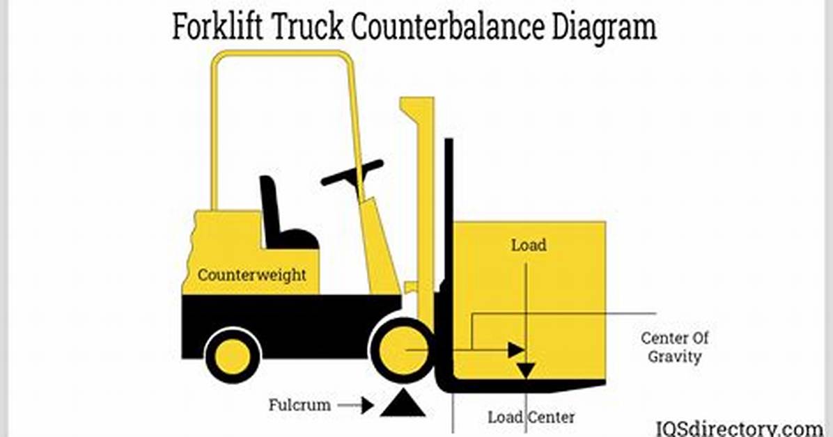 How to Know the Forklift