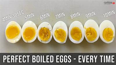 How to Know When Boiled Eggs Are Done: a Comprehensive Guide