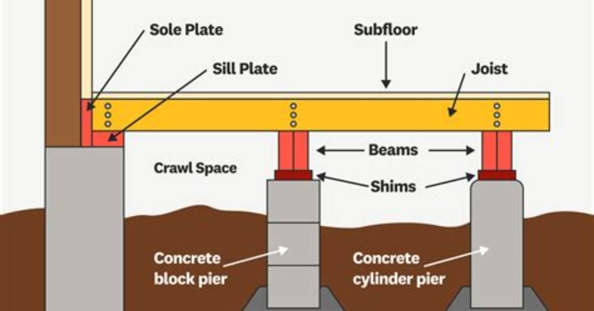 How to Level a Floor with Pier & Beam Foundation