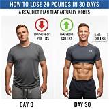 How to Lose 20 Lbs: a Comprehensive Guide to Achieve Your Weight Loss Goals