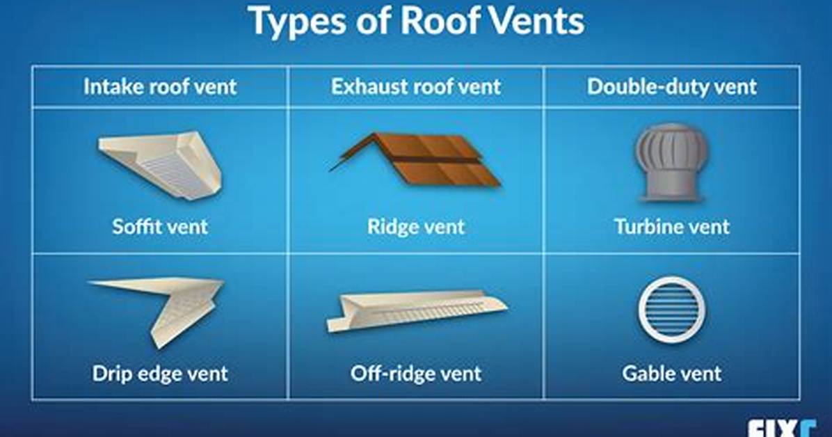 How to Lubricate a Roof Vent