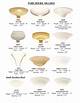 How to Make a Torchiere Shade