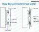 How to Make an Electric Fuse
