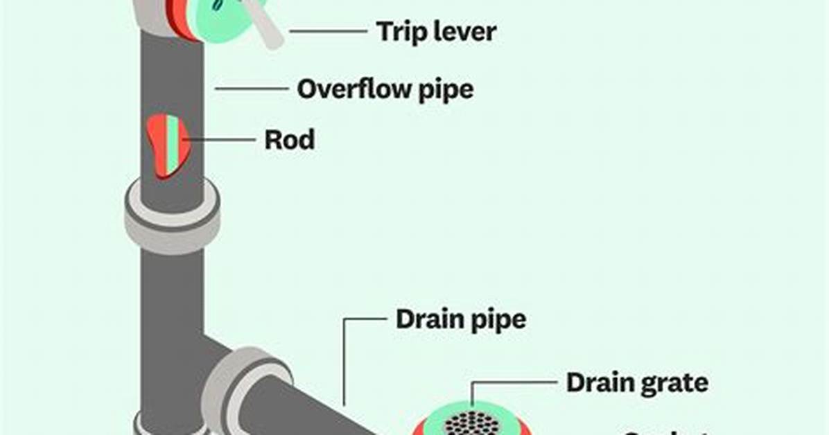 How to Make an Overflow Drain for a Kitchen