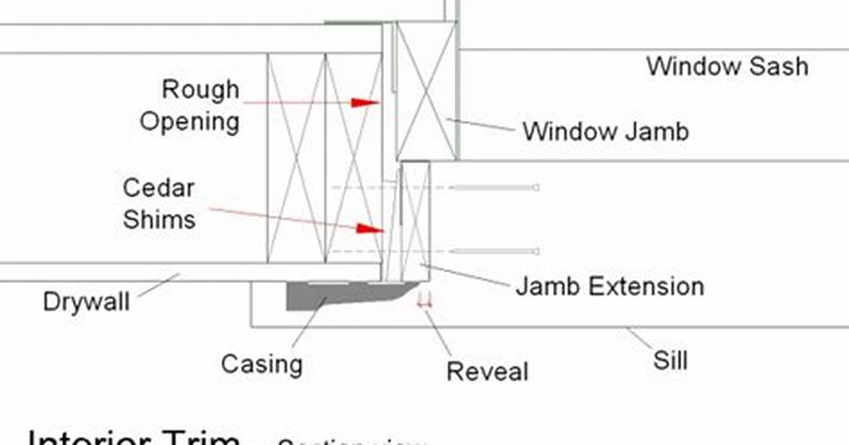 How to Make Extension Jambs for Andersen Windows