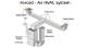 How to Make Hvac Ducts