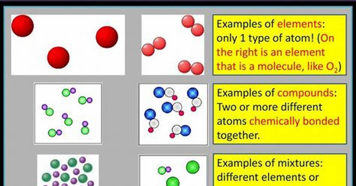 How to Make Particle