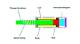 How to Make Solenoid Magnets