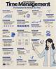 How to Master Time Management: a Practical Guide for Everyone
