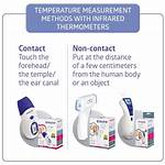 How to Measure Core Temperature