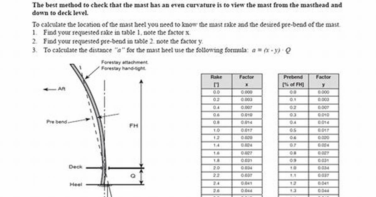 How to Measure Mast Prebend?