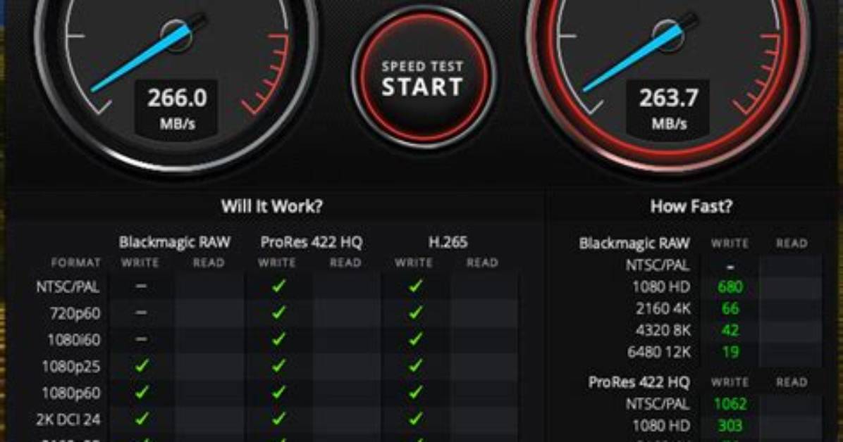 How to Measure Nas