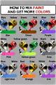 How to Mix Old Paint