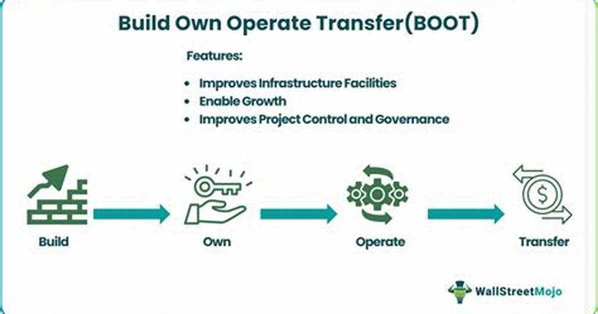 How to Operate A