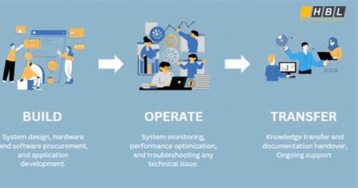 How to Operate