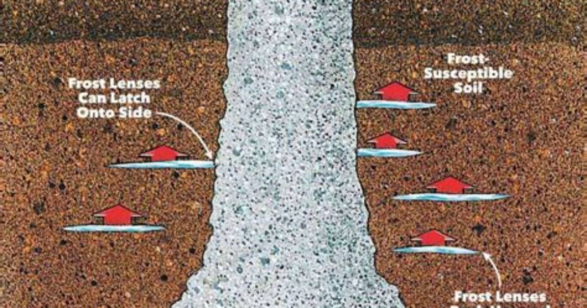 How to Pour Footings for A