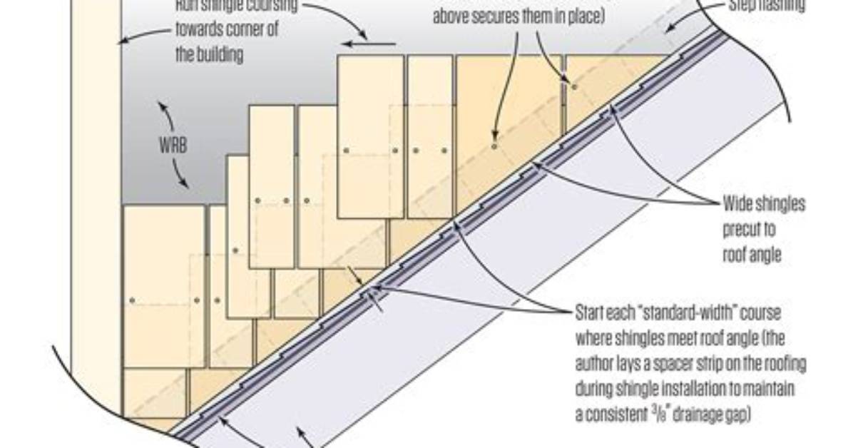 How to Prepare Cedar Shingles For