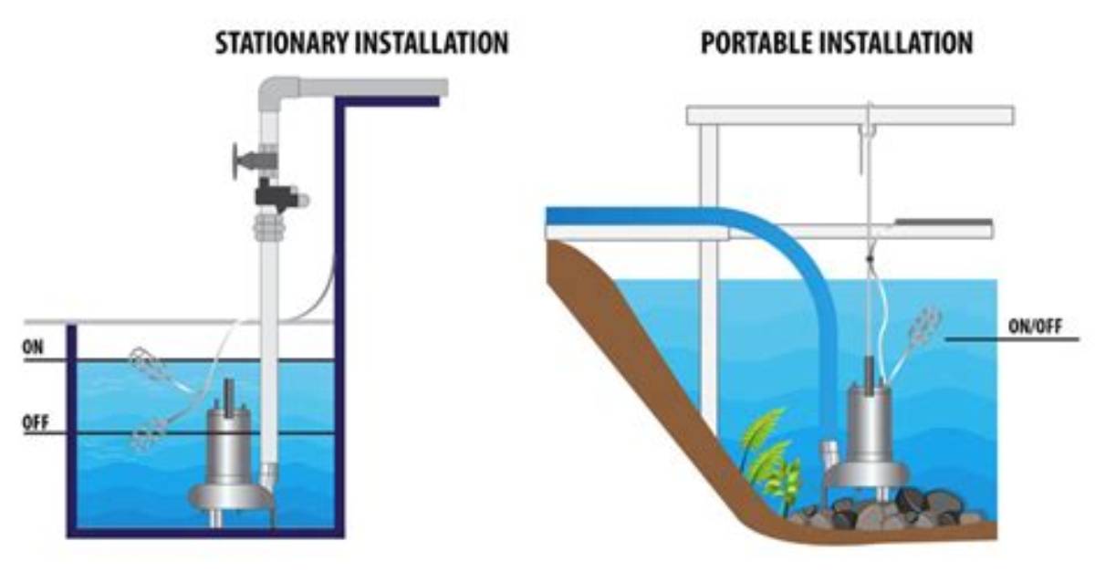 How to Put a Submersible Pump in A