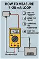 How to Read a 4-20 mA Signal on a Multimeter